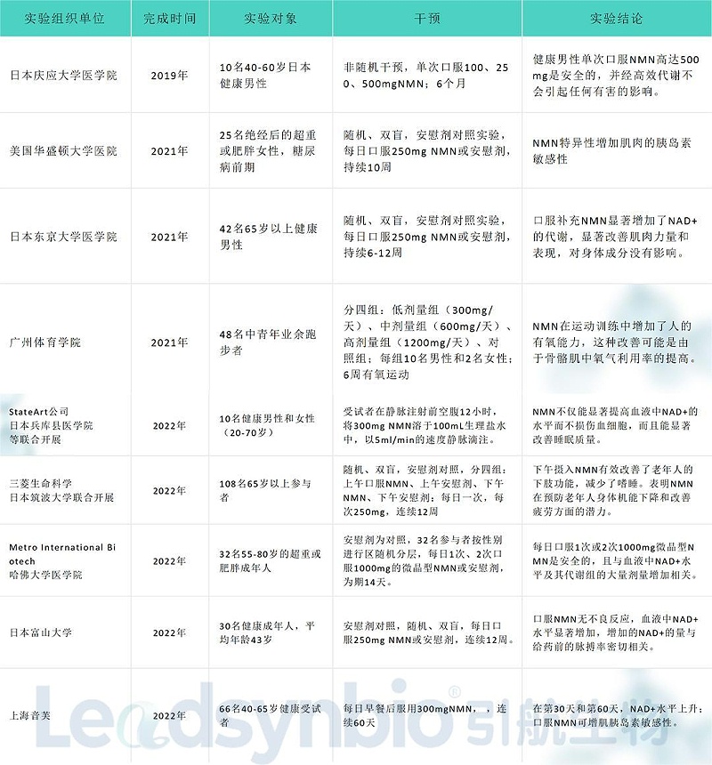 實驗結論111-1